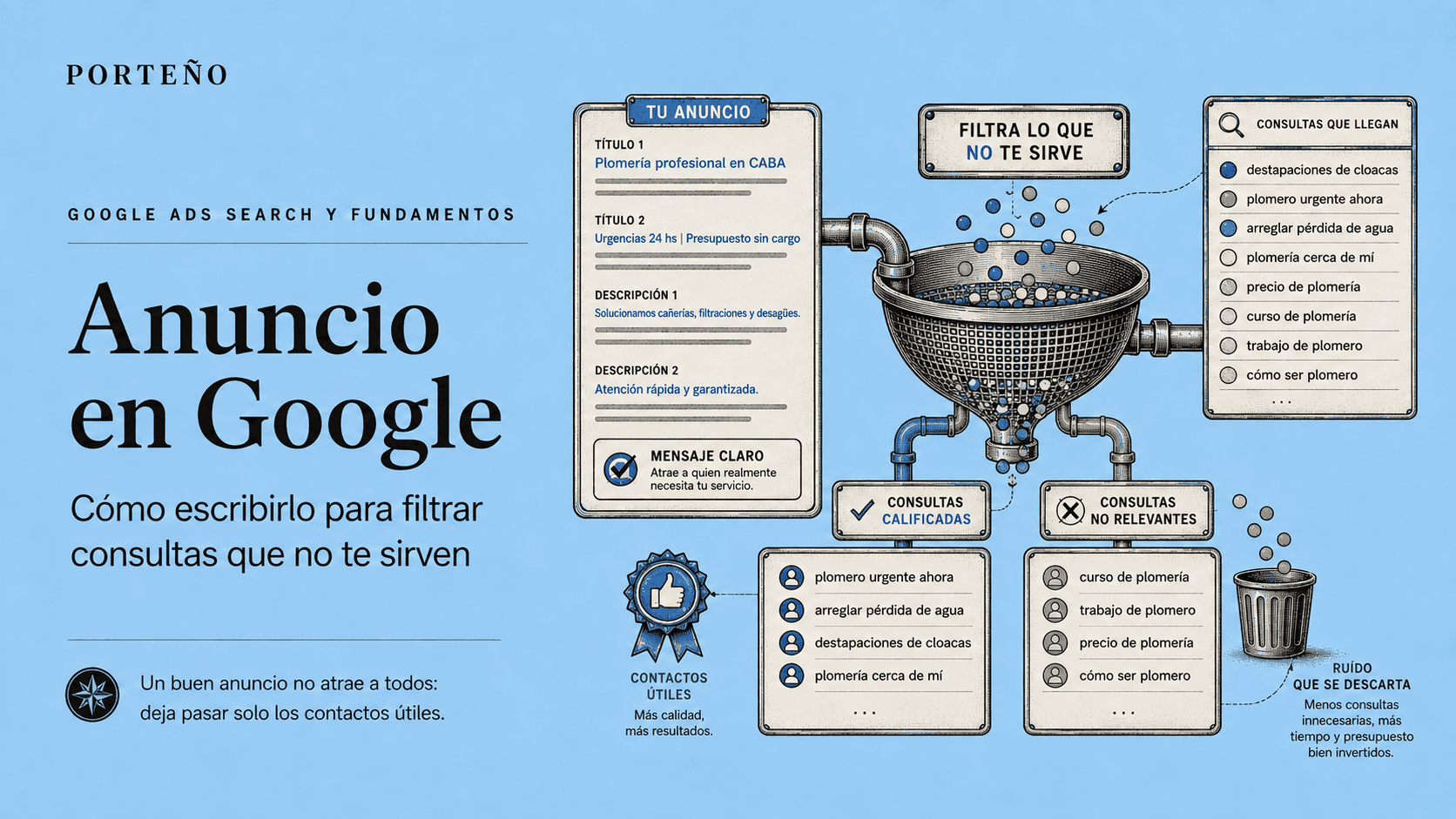 Anuncio en Google: cómo escribirlo para filtrar