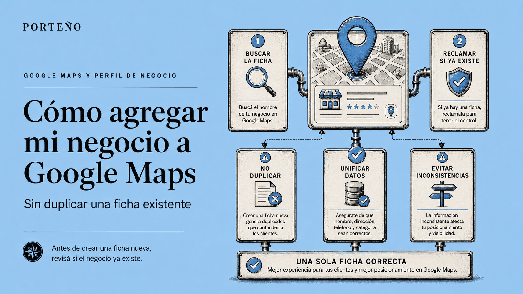 Cómo agregar mi negocio a Google Maps (2026)
