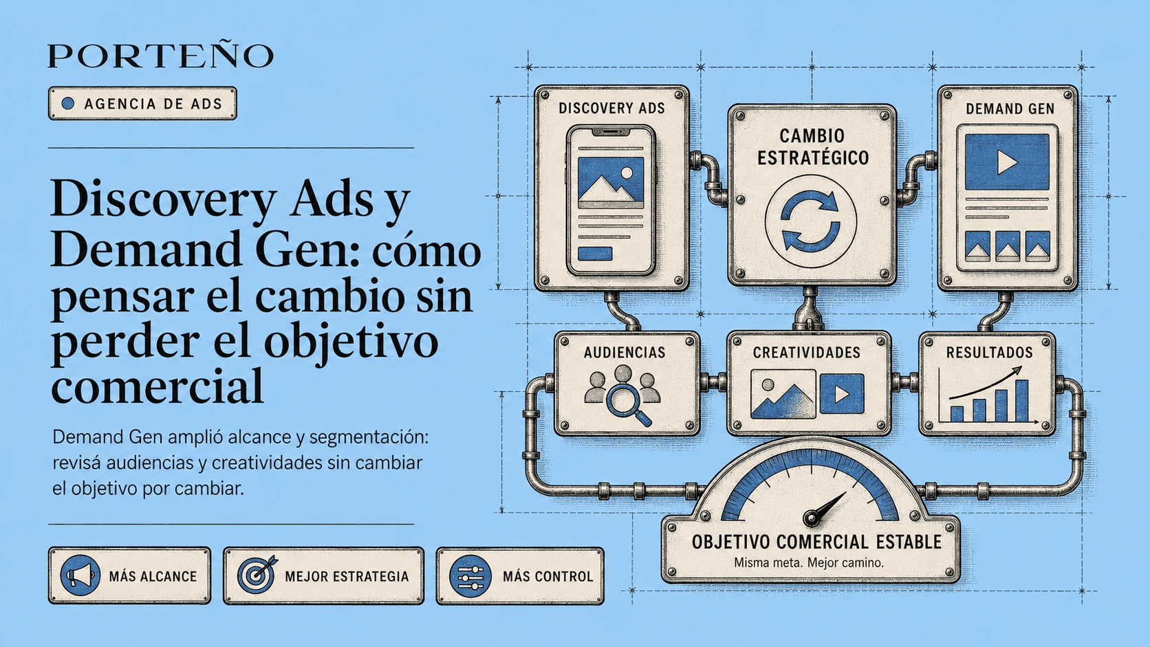 Discovery Ads y Display pasan a Demand Gen