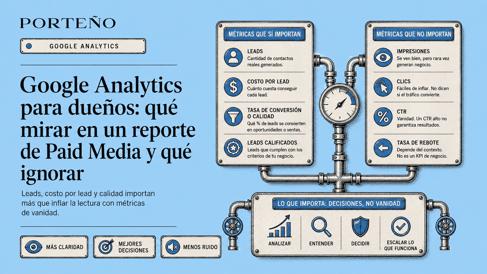 Google Analytics 4 para dueños: qué mirar