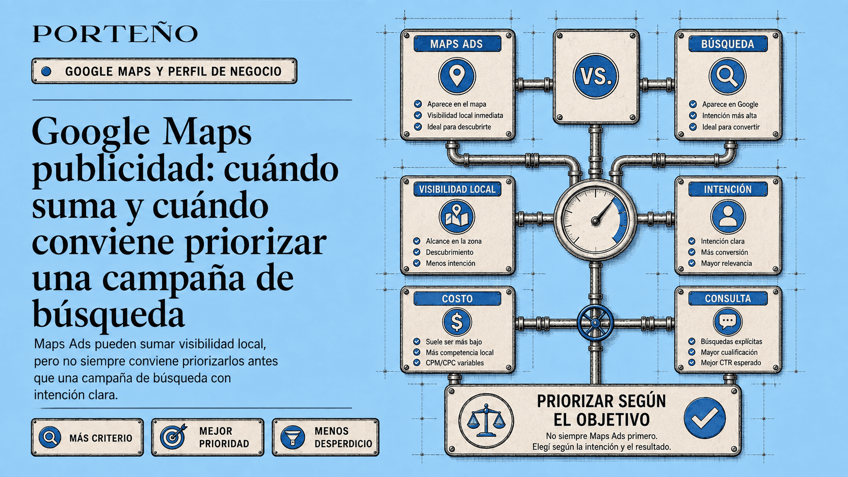 Publicidad en Google Maps: cuándo conviene pagar