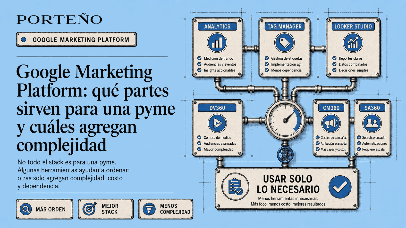 Google Marketing Platform: guía para pymes