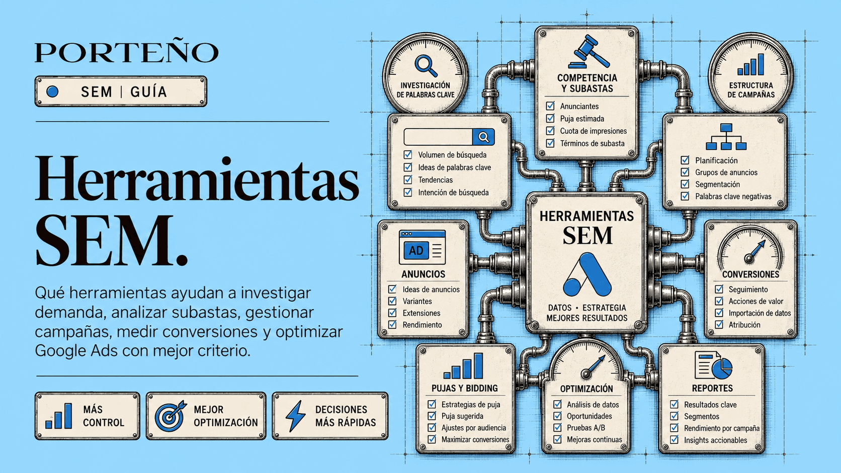 Herramientas SEM: qué usar para tus campañas