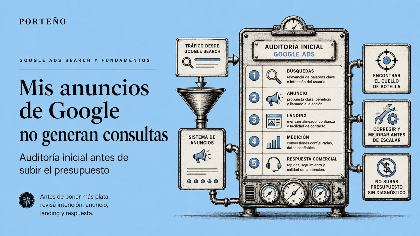 Mis anuncios de Google no generan consultas