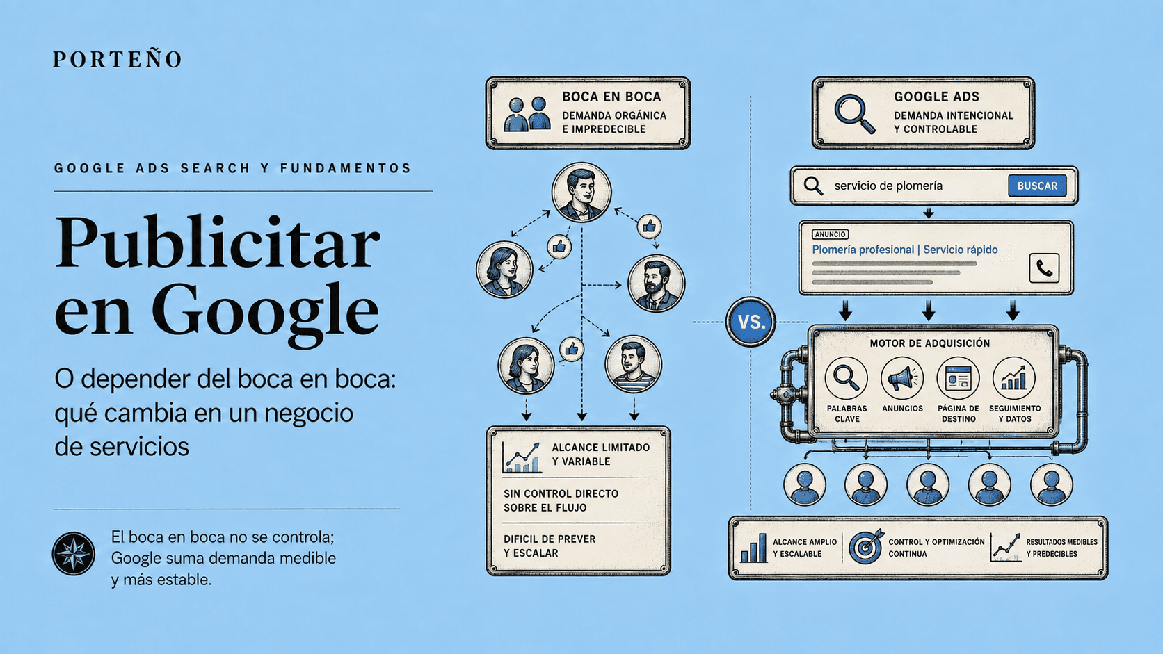 Publicitar en Google o boca en boca