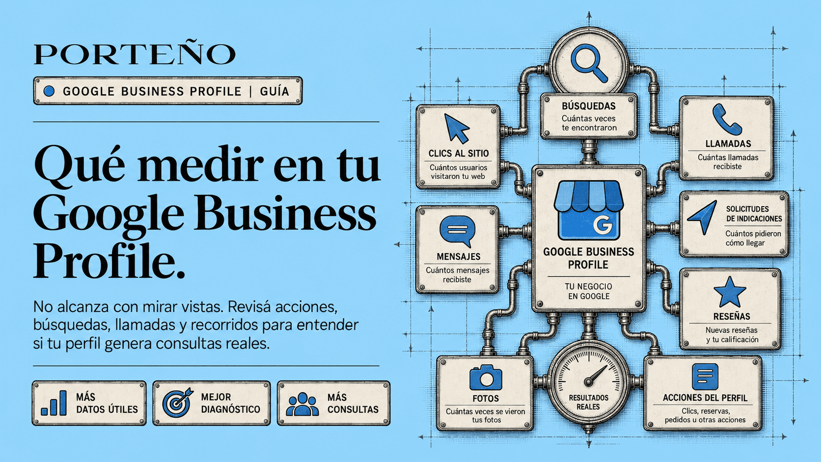 Métricas de Google Business Profile: qué se puede medir