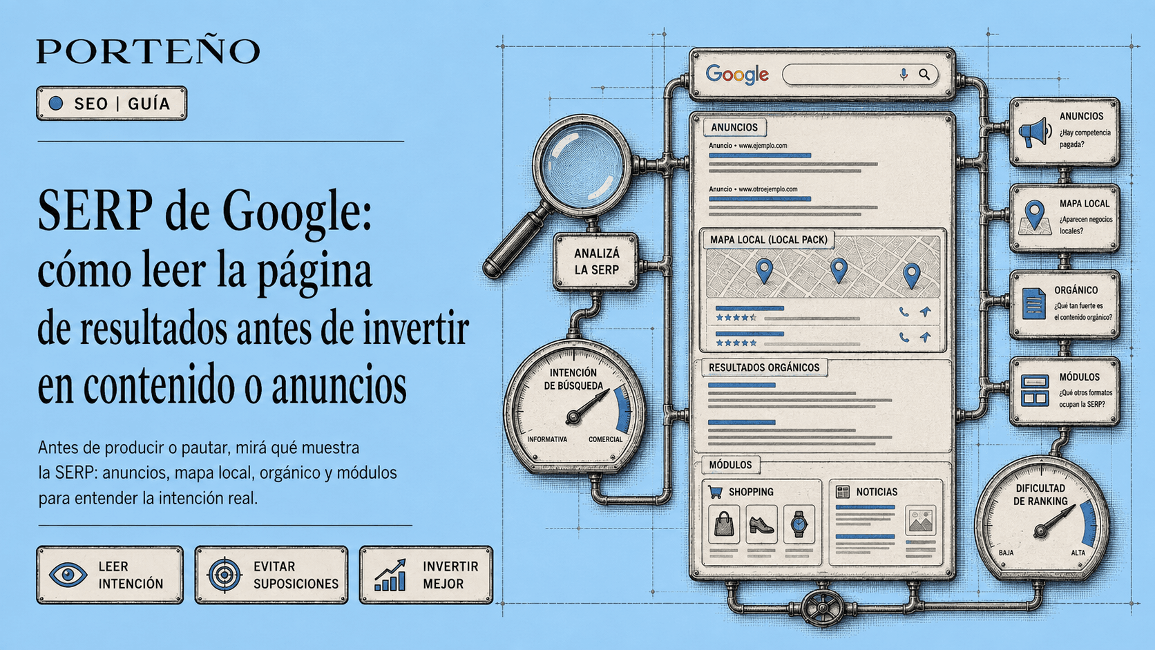 SERP de Google: cómo leerlo antes de invertir