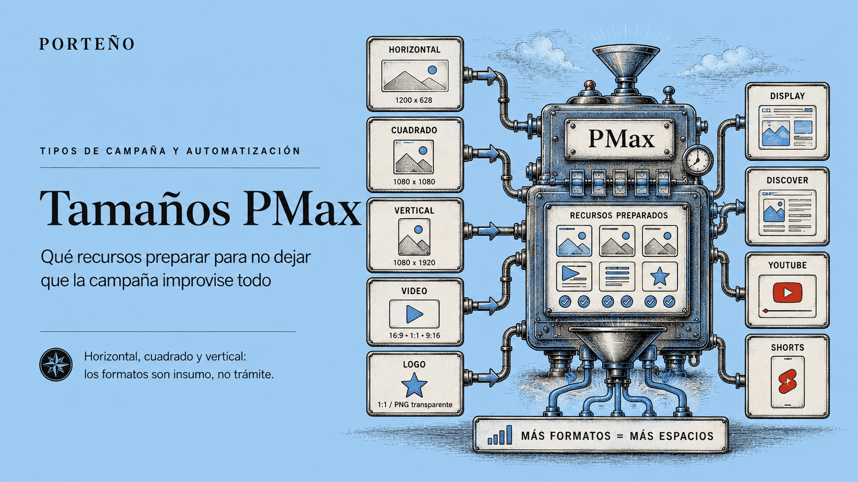 Tamaños PMax 2026: imágenes, videos y textos