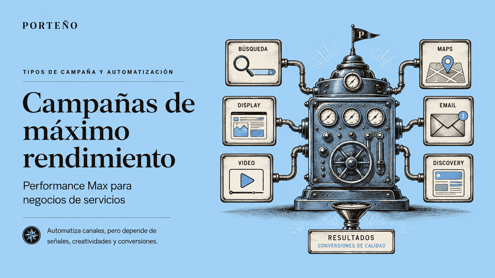 Campañas de máximo rendimiento (Performance Max)