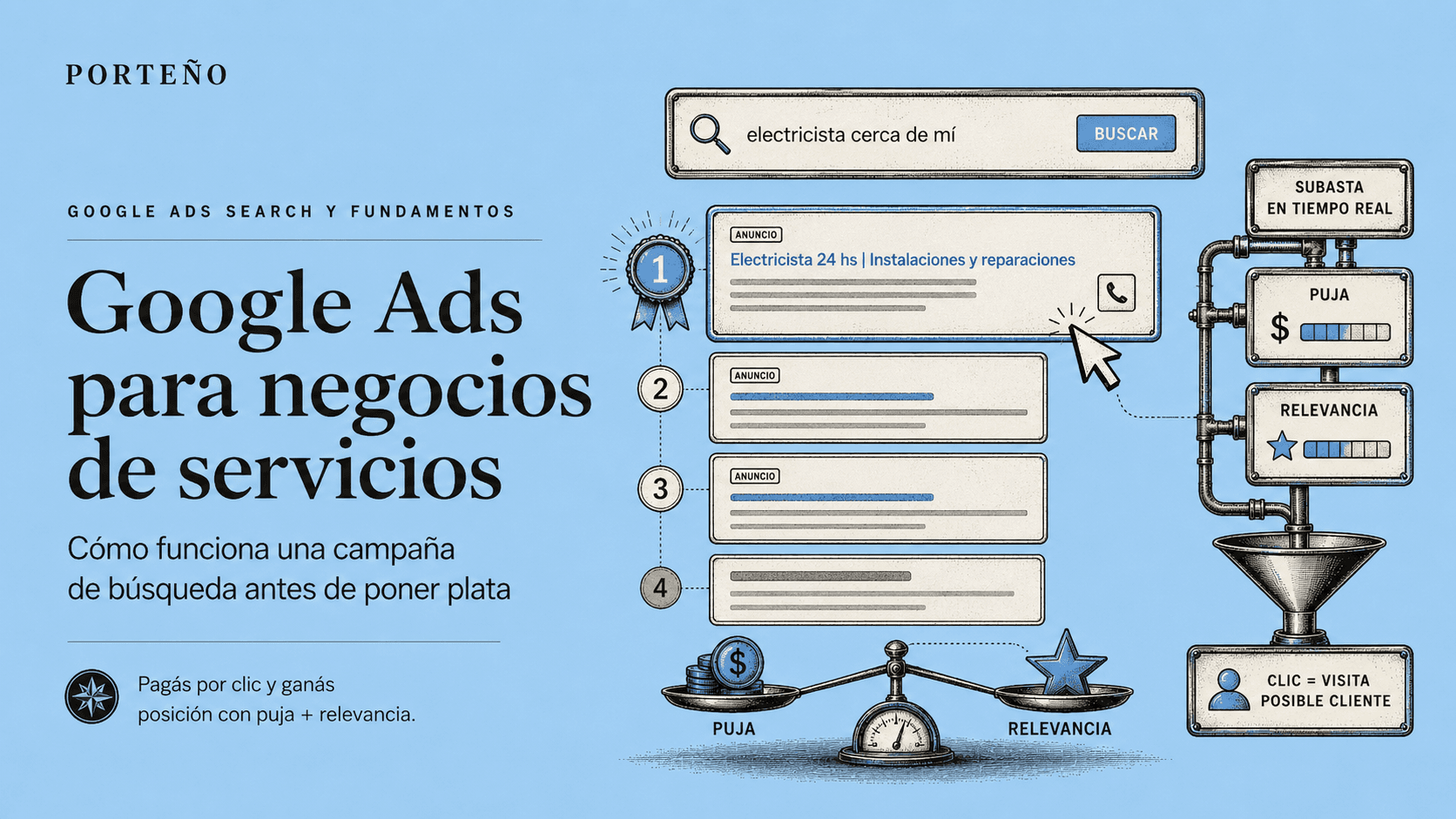 Google Ads para negocios de servicios