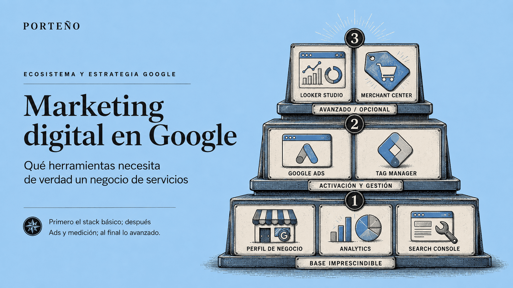 Marketing digital en Google: qué herramientas usar