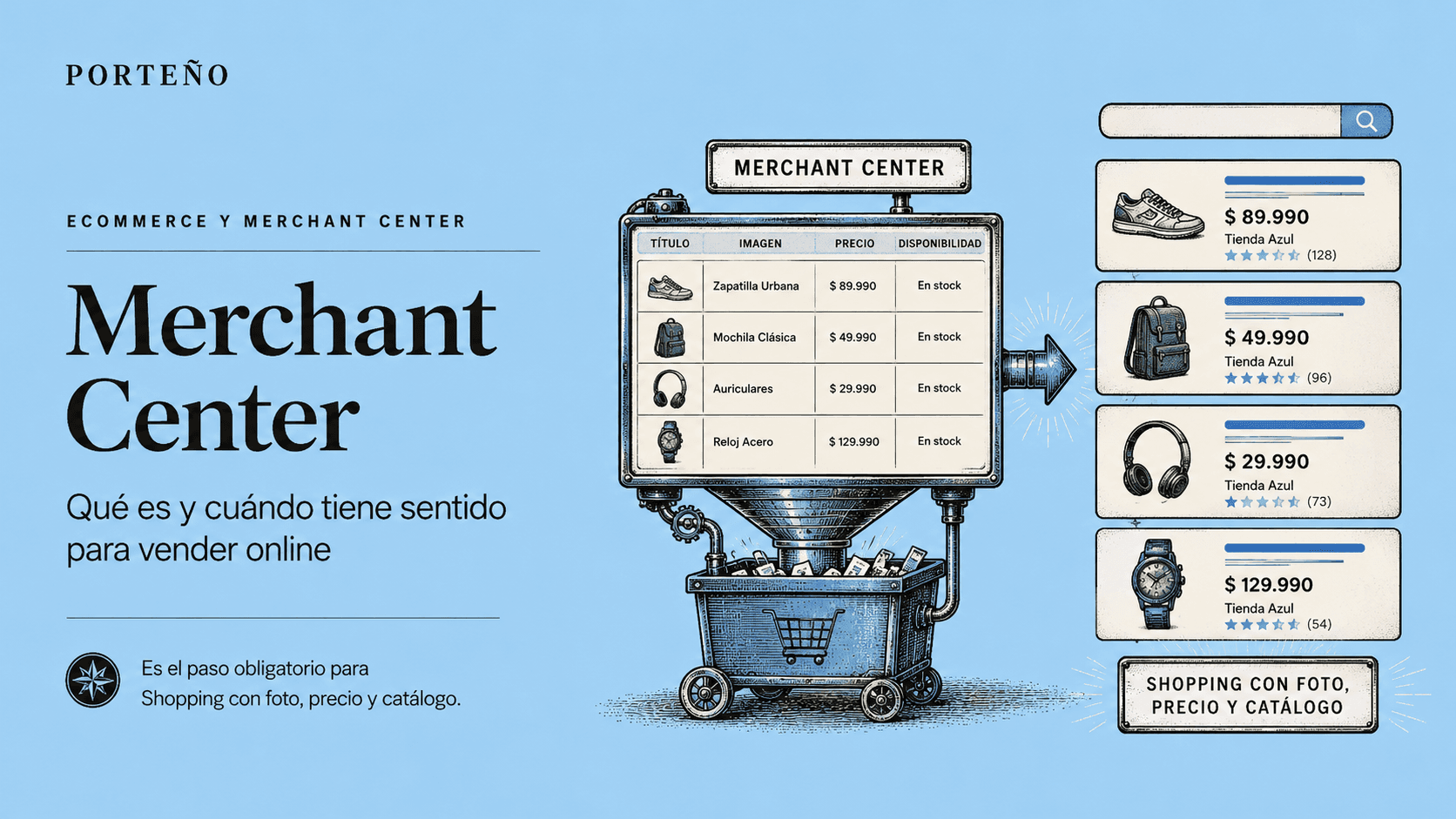 Merchant Center: qué es y cuándo usarlo