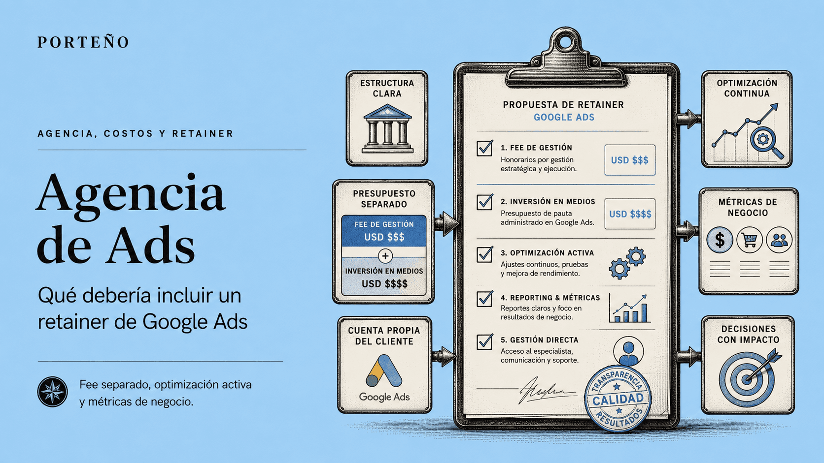 Agencia de Ads: qué incluye un buen retainer