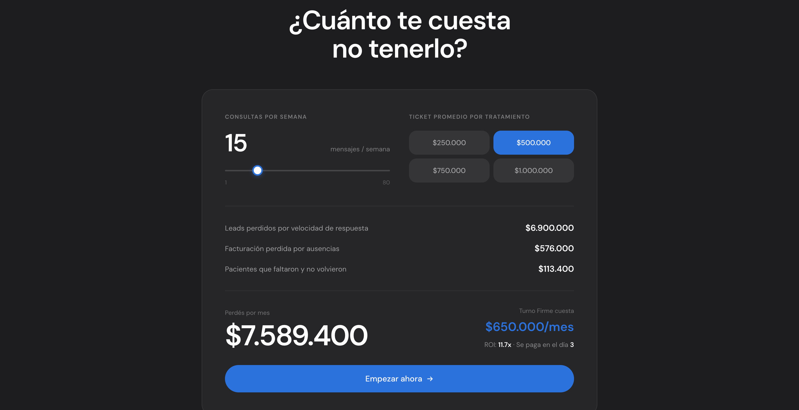 La calculadora de ROI
